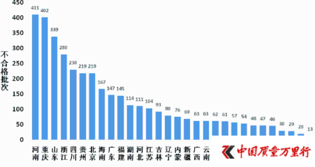 蔬菜與水產(chǎn)品成市場(chǎng)監(jiān)管重點(diǎn) 食用農(nóng)產(chǎn)品不合格問(wèn)題分析